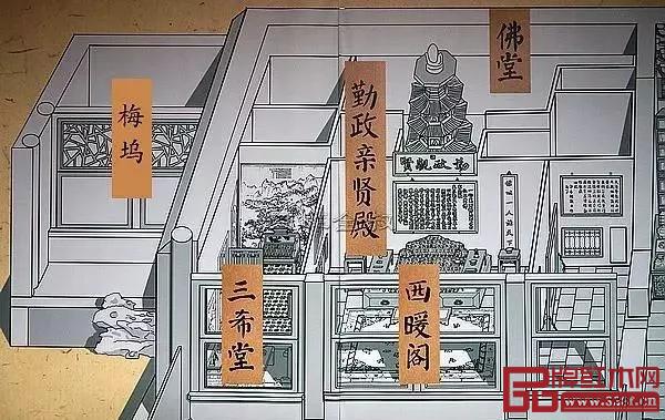 養(yǎng)心殿為工字形殿，里面的家具陳設(shè)較為豐富